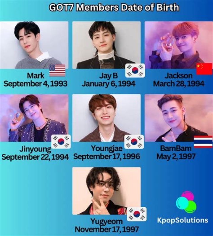 Got7 Members Age