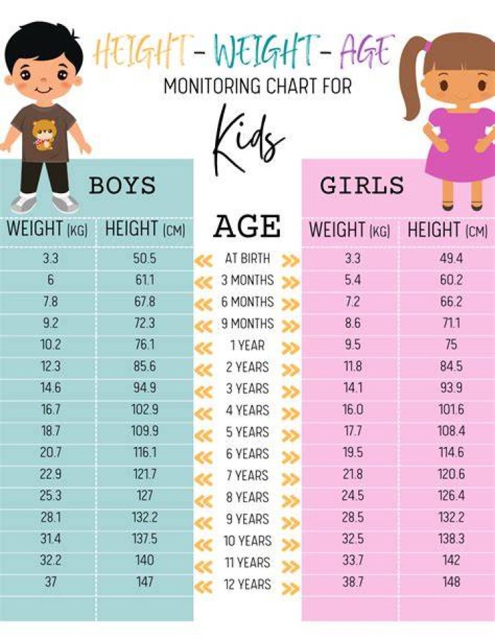Height, Weight, Age, Spouse, And Family Details