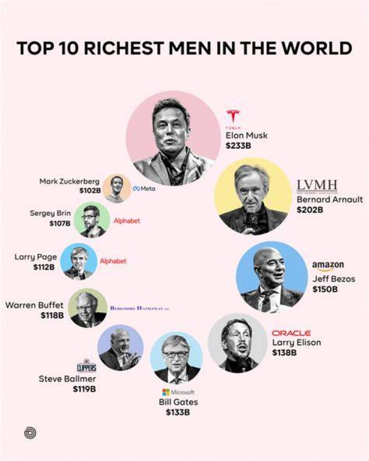 How Rich Is The Mexican Musician?