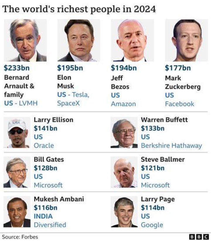 How Rich Is The Talented Actress?
