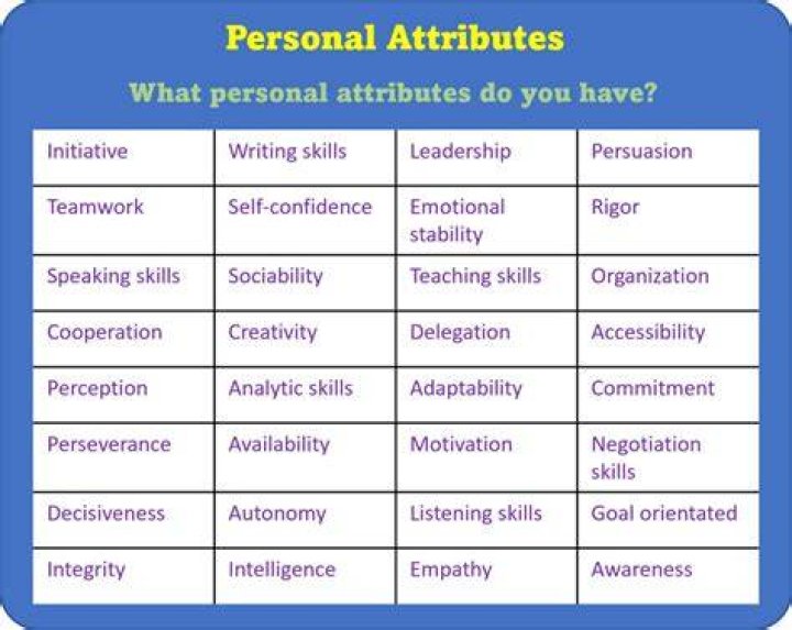 Insights From His Physical Attributes