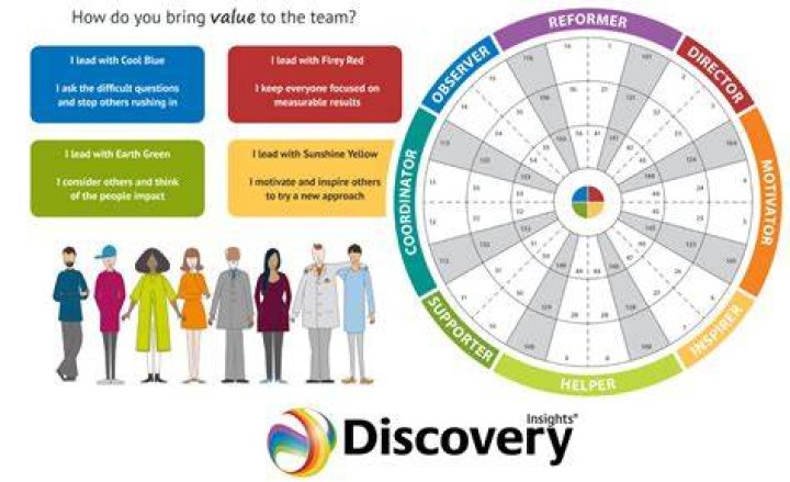 Insights Into The Model's Journey