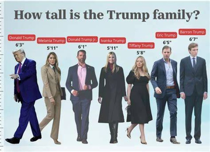 Is Barron Trump Exceptionally Tall? A Height Comparison With His Father
