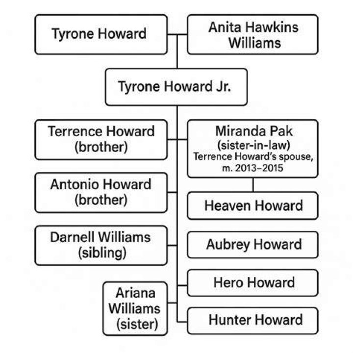 Is Terrence Howard's Father, Tyrone Howard, Still Alive?