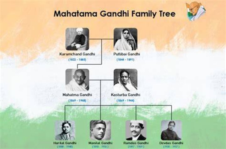 James Garner's Family Tree And Legacy