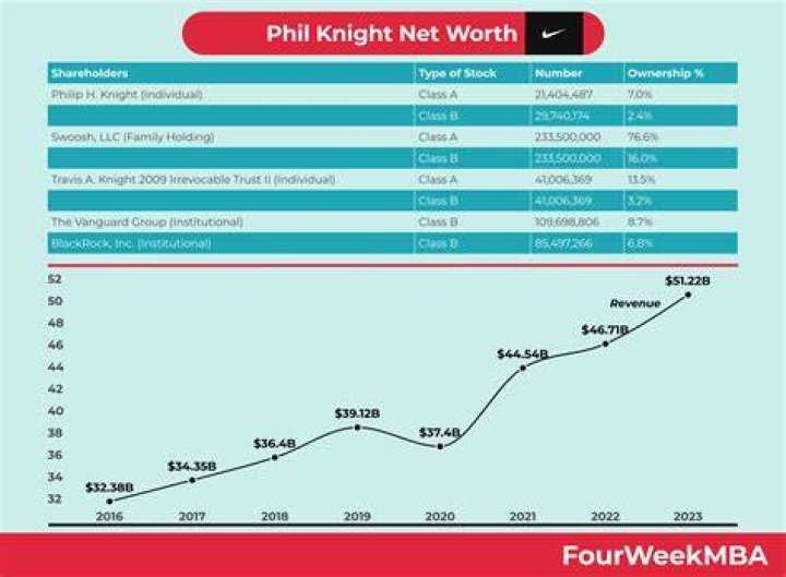 John Knights Net Worth Uncovered: Insights Into 2023 Riches