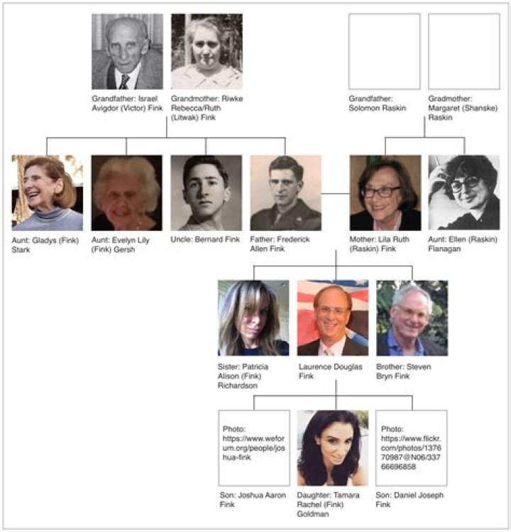 Larry Fink Family Tree: A Comprehensive Genealogy