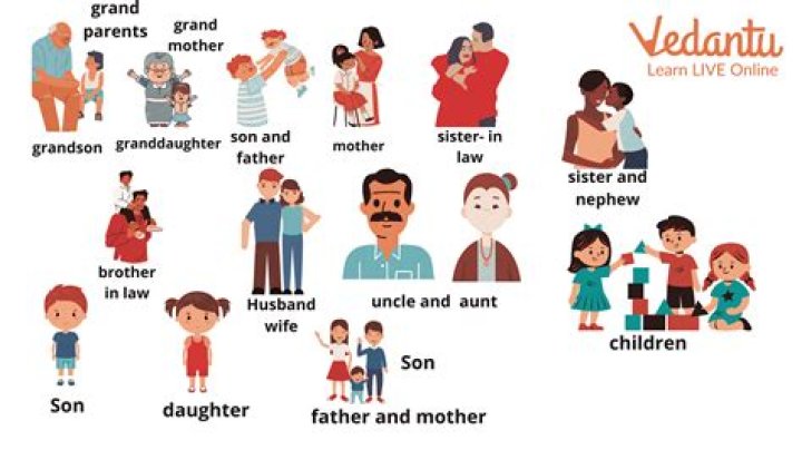 Learn About Their Relationship And Family