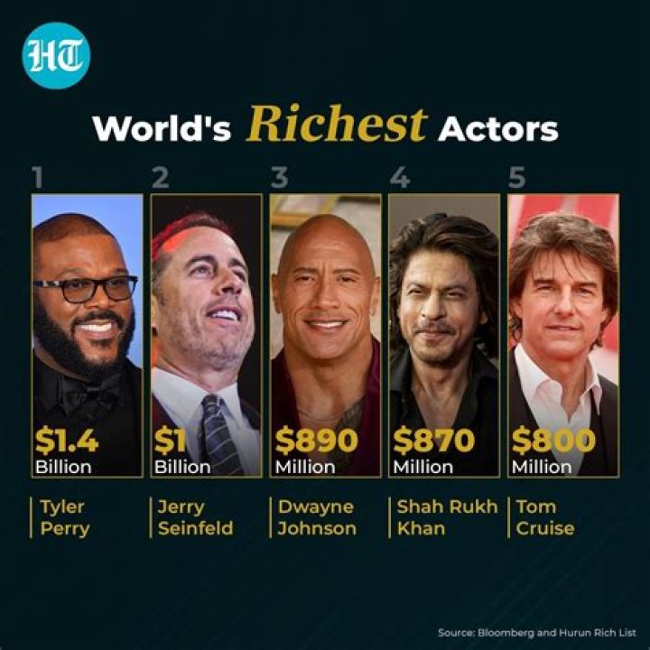 Legendary Actor, Net Worth, And Life Journey