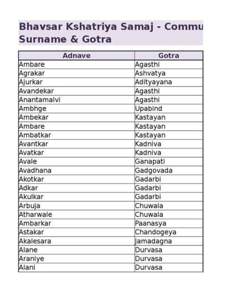 List Of Indian Names With Surnames