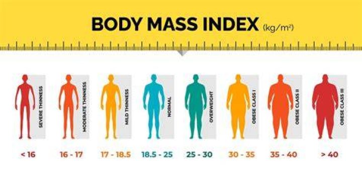 Luke Combs' Impressive Height And Weight: Stats Revealed