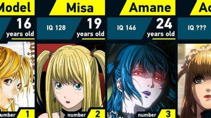 Misa Amane Net Worth,Age,Height,Bio in 2022