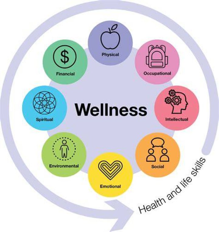 Monica On GH Health: A Journey Through Wellness And Healing