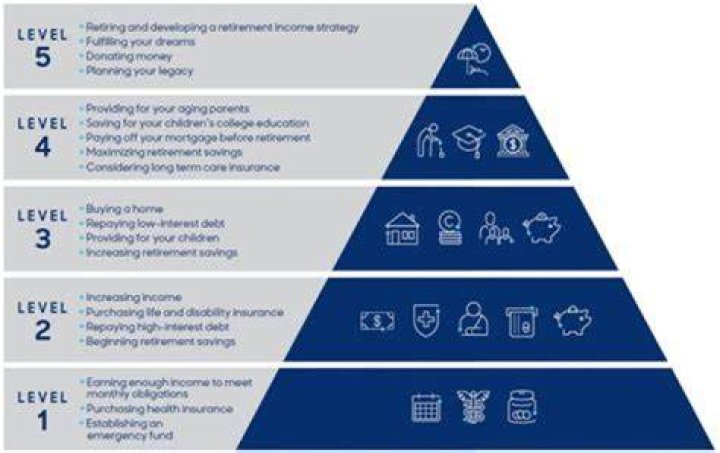 Net Worth And Financial Journey