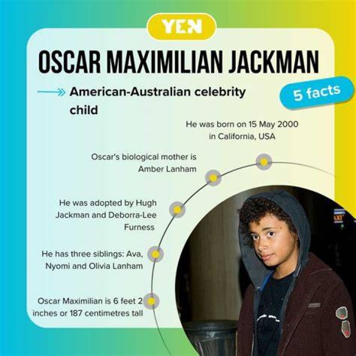 Oscar Maximilian Jackman: The Multifaceted Star