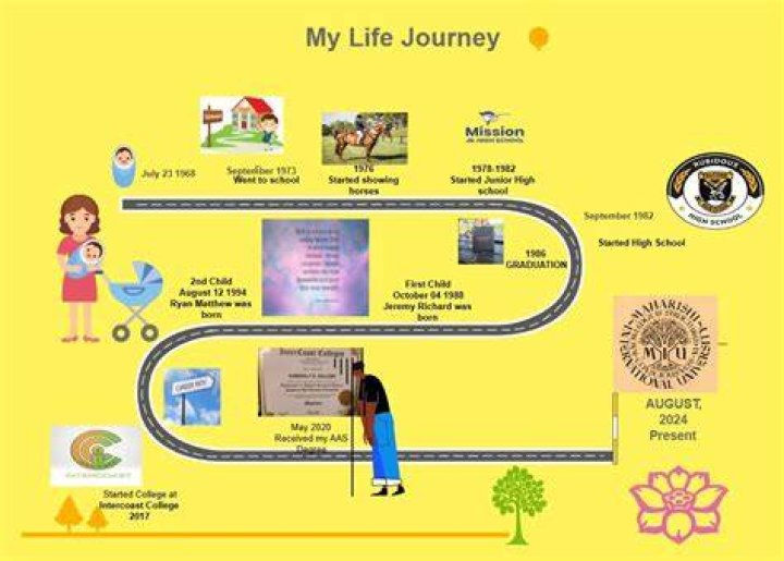 Personal Life And Acting Journey