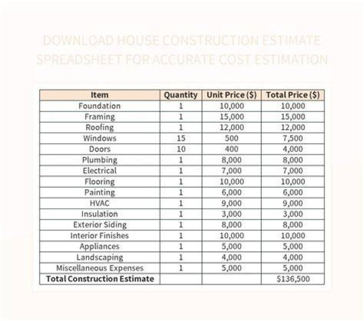 Real-Time Estimates And Wealth Details