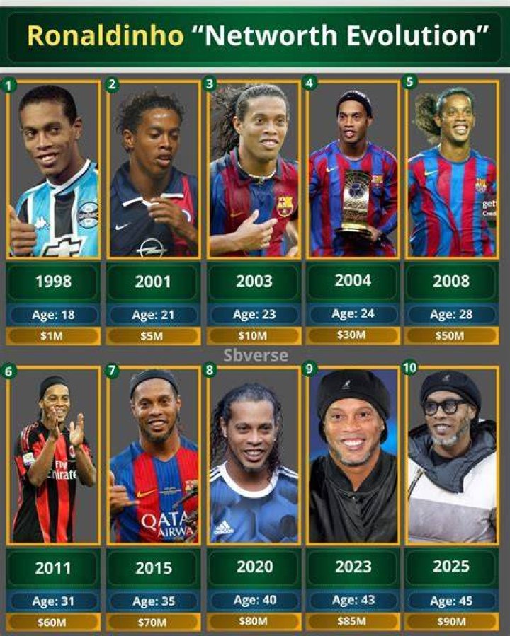 Ronaldinho's Age In 2024: A Comprehensive Insight