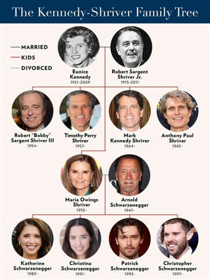 Spasmodic Dysphonia In The Kennedy Family