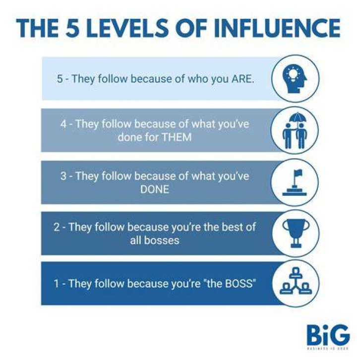 Style, Success, And Social Influence