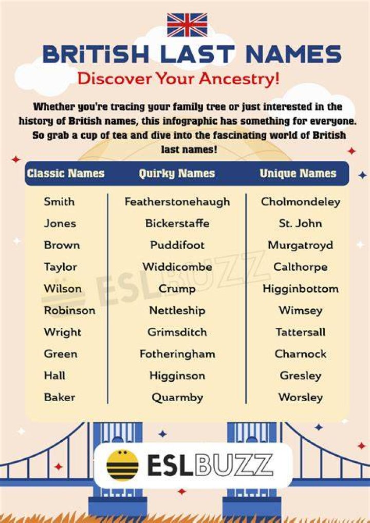 Surnames And Their Meaningful Origins