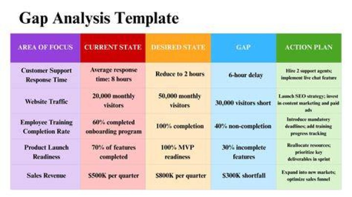 Surprising Revelations And Expert Analysis For The "Biangpost1" Niche