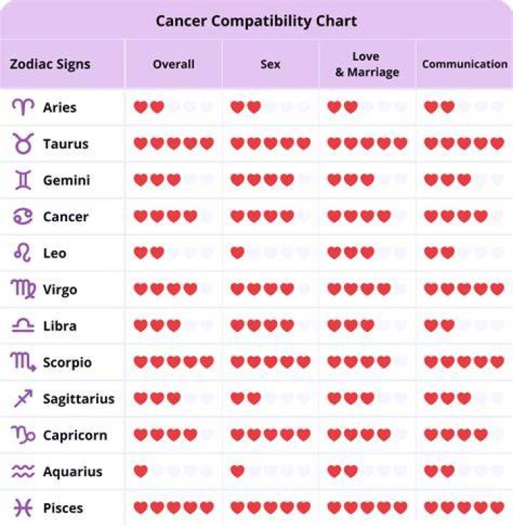 The Cancer-Virgo Love Compatibility Guide