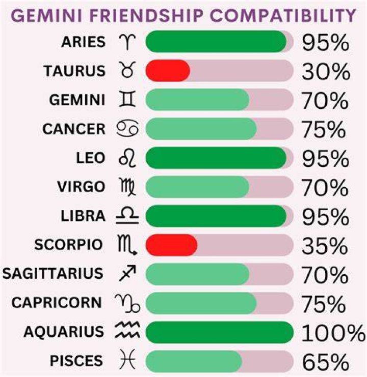 The Cosmic Connection: Aries Compatibility With Gemini