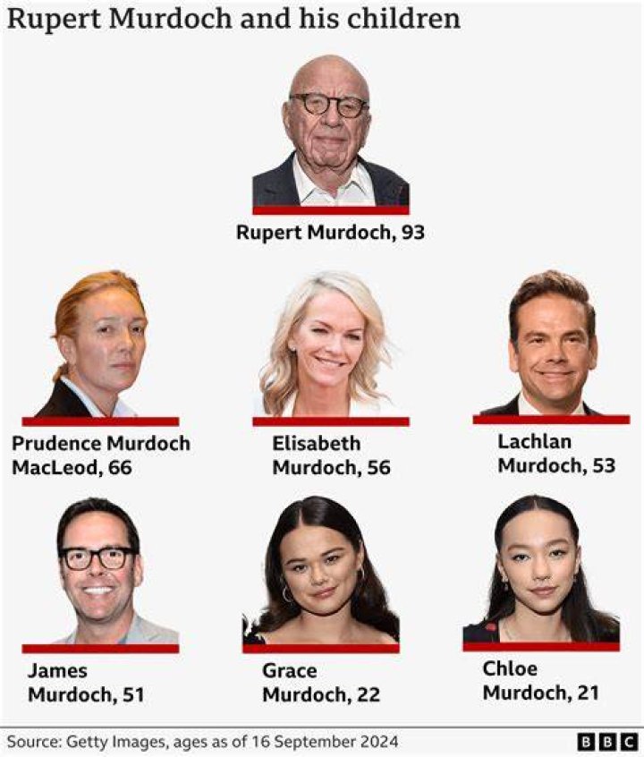 The Kids Of Media Mogul Rupert Murdoch: A Family Affair