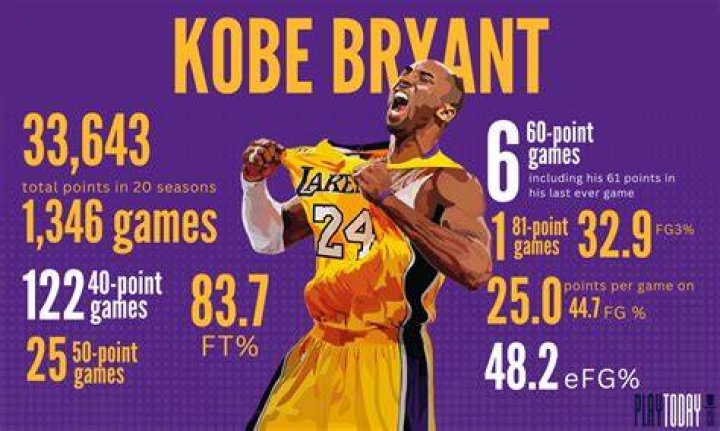 The Real Age Of SSG Kobe: Facts And Figures Uncovered