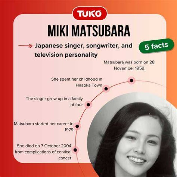 The Tragic Demise Of Miki Matsubara