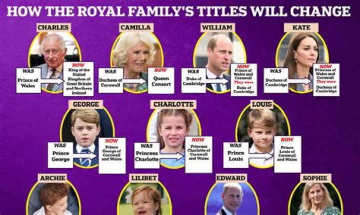 The Truth About Autism And The Royal Family