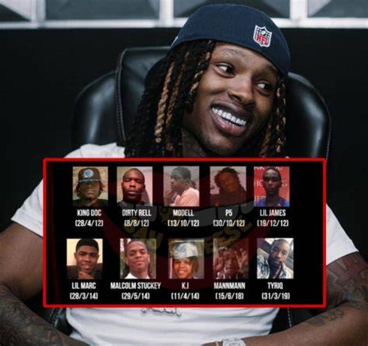 The Truth Behind: Did King Von Take Lives? Evidence And Rumors