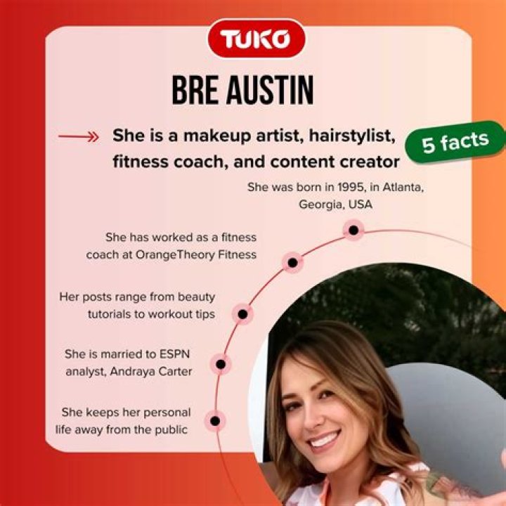 The Ultimate Guide To Bre Austin's Age: Unveiling The Truth