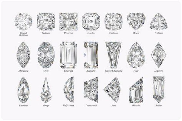 The Ultimate Guide To Diamond Shape: Enhance Your Jewelry Collection
