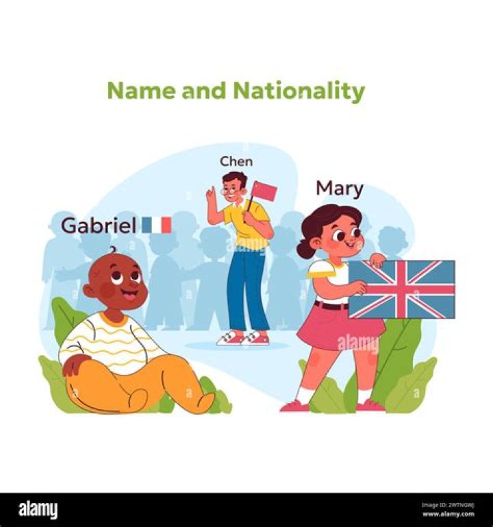 The Ultimate Guide To Nationality: Definitions, Rights, And Implications