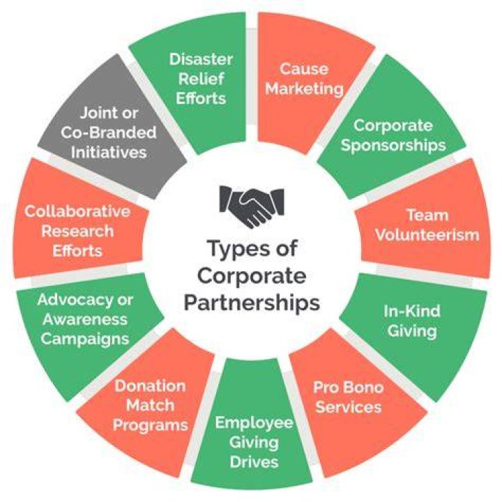 The Ultimate Guide To Partnering With Ian Payne: Strategies And Benefits