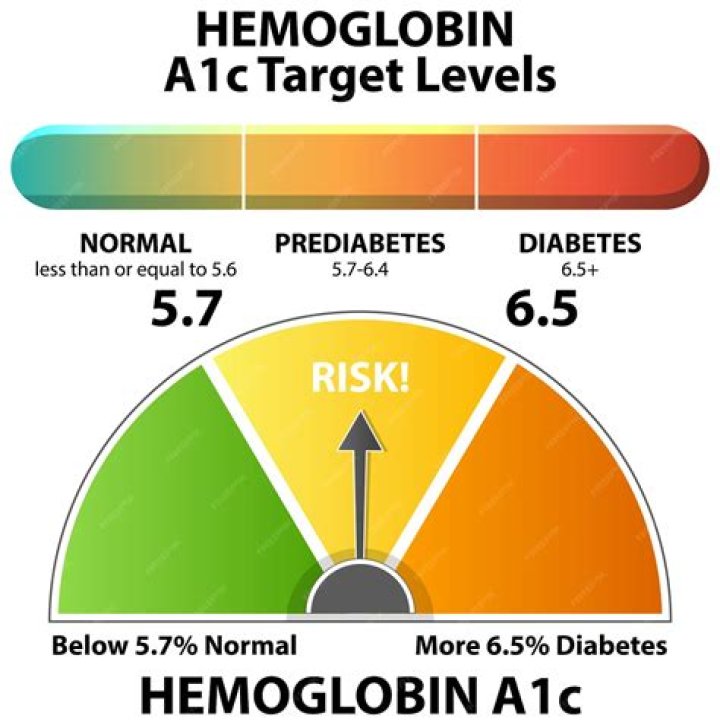The Ultimate Guide To Understanding Normal Hemoglobin A1C Levels
