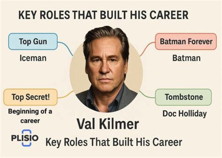 The Ultimate Guide To Val Kilmer's Net Worth And Career Success