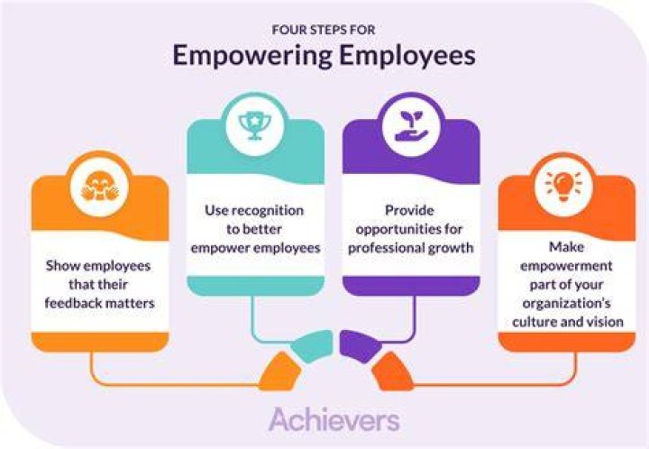 The Ultimate Guide To Zoechio: Empowering You With Knowledge