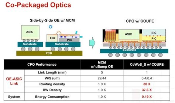 Ultimate Guide To OE-Chip: Decoding Advanced Optics For Enhanced Camera Performance