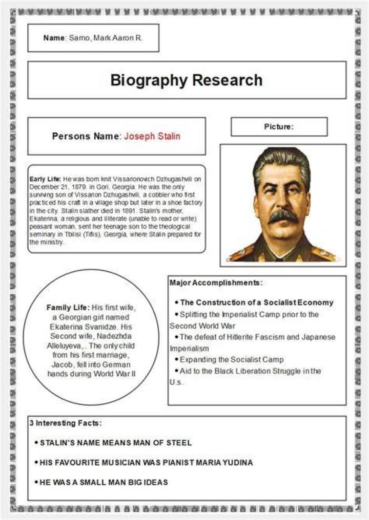 Uncover Martha Millan's Date Of Birth: Essential Biographical Fact
