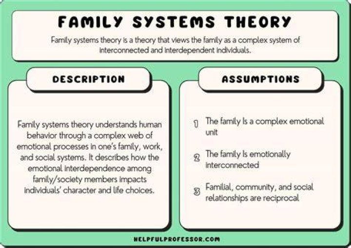 Uncovering Hidden Truths And Family Dynamics