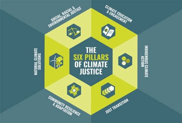 Uncovering The Truths And Triumphs Of Climate Justice