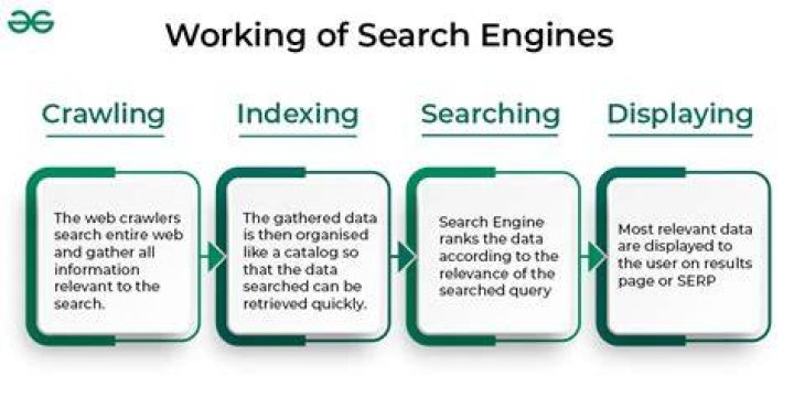 Uncovering The Wealth Of The Search Engine Giant