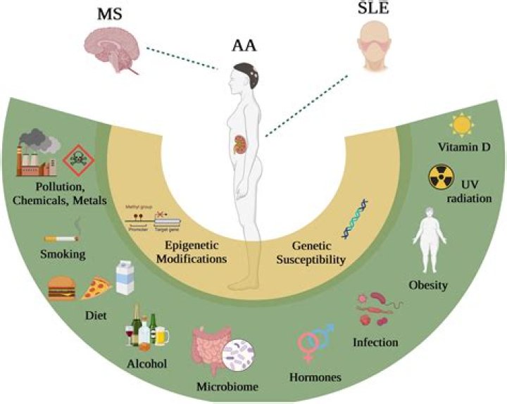 Understand Ozempic's Impact On Lupus: A Comprehensive Exploration