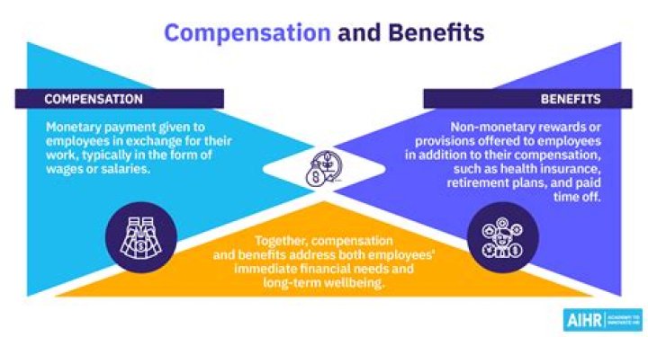 Understanding Freeland Salary: A Deep Dive Into Compensation And Performance