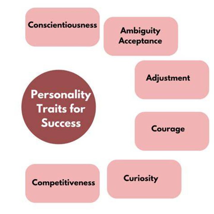 Unlocking Strong Personality Traits: The Key To Success