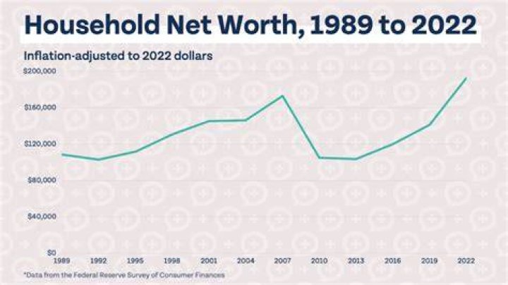 Unveiling AOC's Net Worth In 2024: Discoveries And Revelations