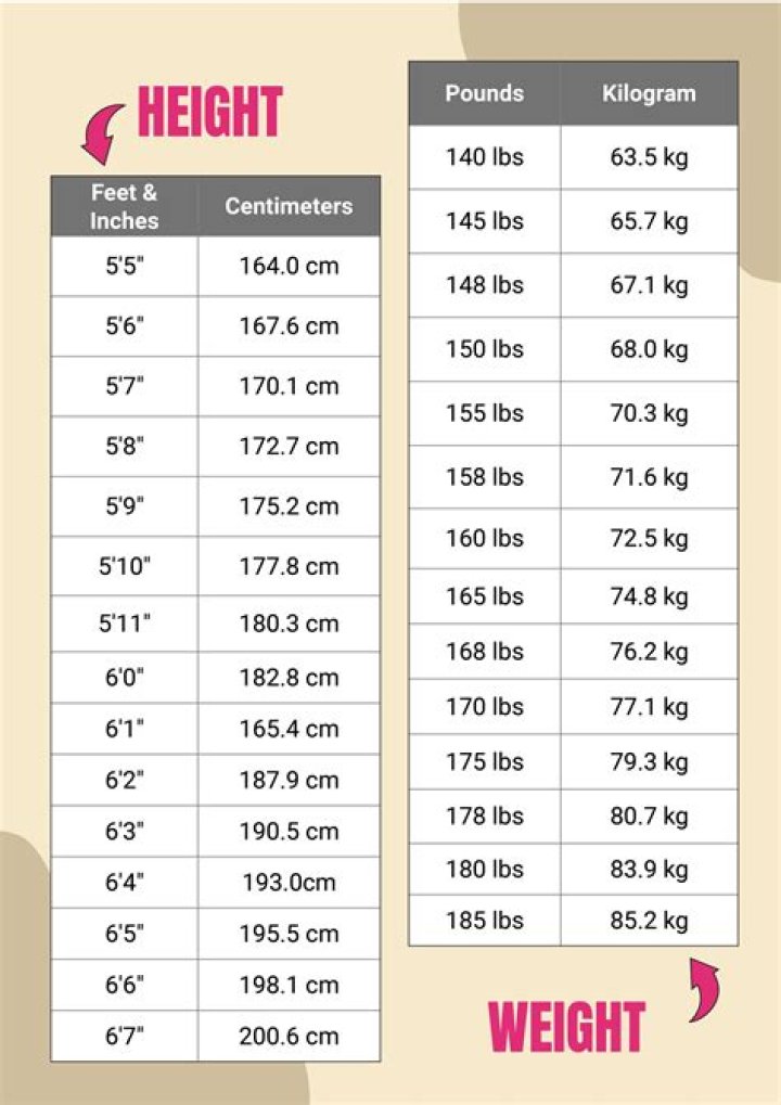 Unveiling Conor McGregor's Vital Statistics: Height And Weight